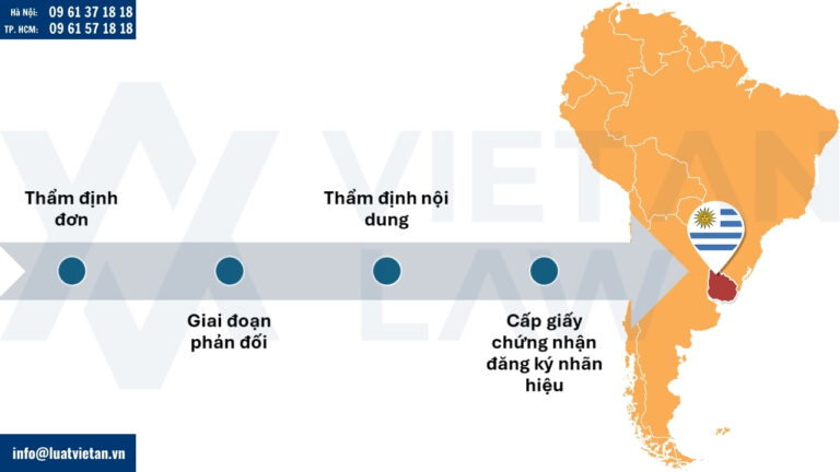 Xử lý hồ sơ gia hạn đăng ký nhãn hiệu tại Uruguay