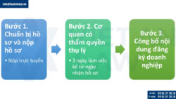 Thành lập công ty tại phường Xuân Đỉnh