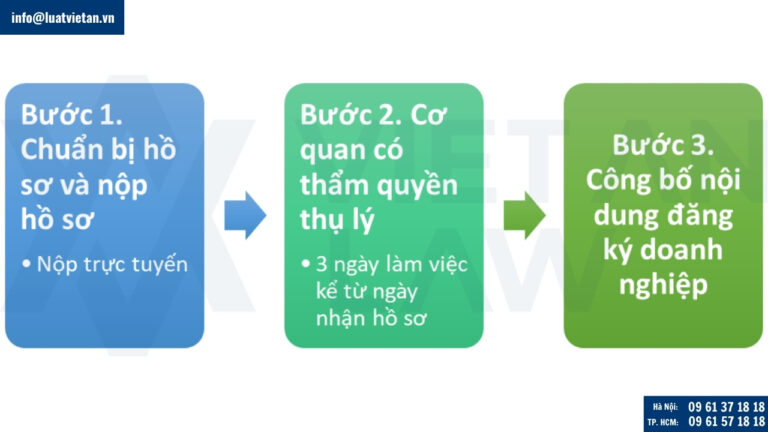 Các bước thành lập công ty tại phường Vĩnh Tuy
