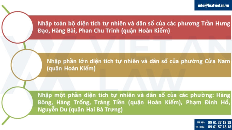 Cơ sở thành lập công ty tại Phường Cửa Nam