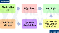 Đăng ký sáng chế sản phẩm kỹ thuật cơ khí