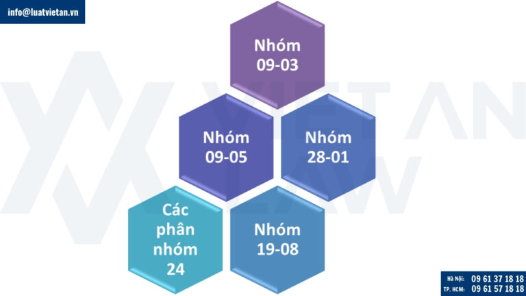 Danh mục các phân nhóm kiểu dáng công nghiệp ngành dược phẩm