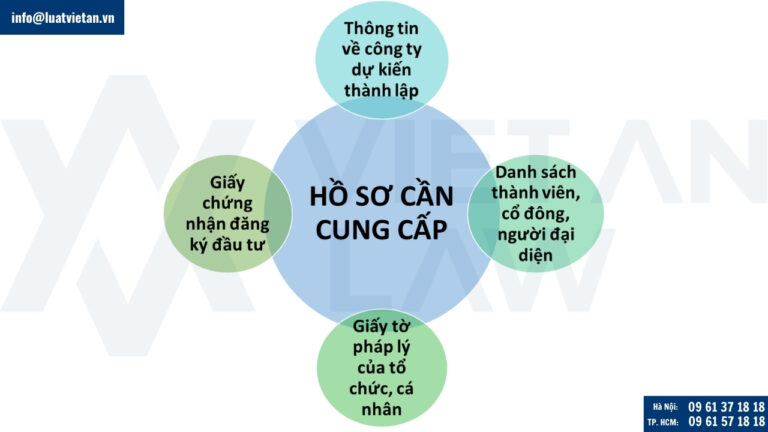 Danh sách hồ sơ KH cần cung cấp khi thành lập công ty giá rẻ