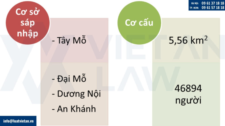 Địa giới hành chính mới của Phường Tây Mỗ