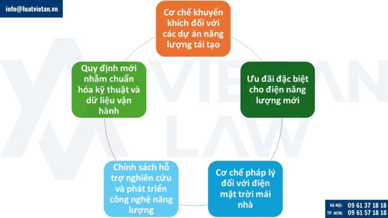Điểm mới của Nghị định 58/2025/NĐ-CP trong phát triển điện năng lượng tái tạo, điện năng lượng mới