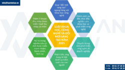 Luật Khoa học, Công nghệ và Đổi mới sáng tạo 2025