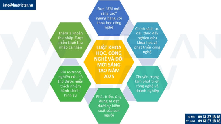 Điểm mới đáng chú ý tại Luật Khoa học, Công nghệ và Đổi mới sáng tạo năm 2025