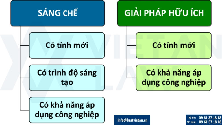 Điều kiện bảo hộ sáng chế sản phẩm kỹ thuật cơ khí