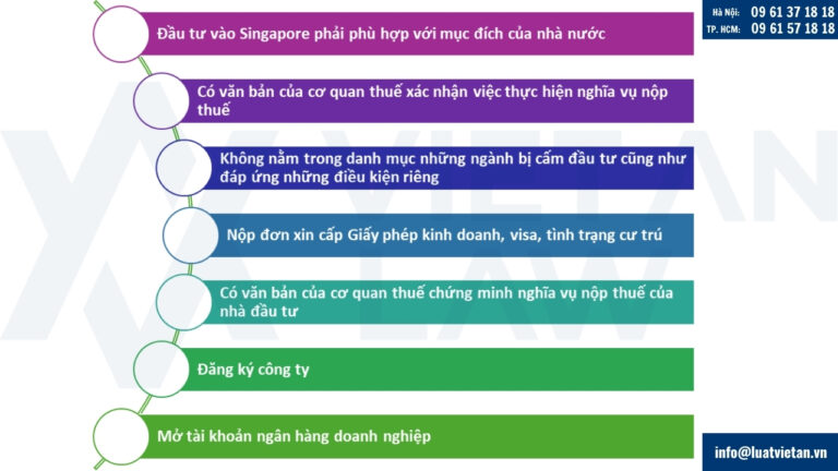 Điều kiện đầu tư vào Singapore