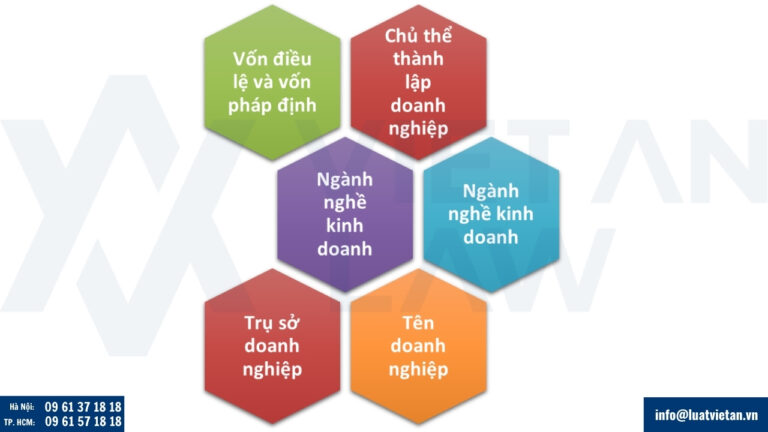 Điều kiện để thành lập công ty tại phường Bến Thành