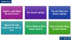 Thành lập công ty tại Phường Ô Chợ Dừa mới từ 1/7/2025