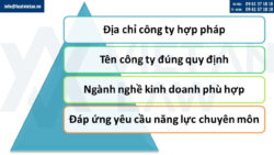 Thành lập công ty tại Phường Tây Mỗ, Hà Nội