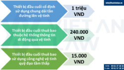 Giảm thuế, phí, lệ phí cấp một số giấy phép theo Thông tư 65/2025/TT-BTC
