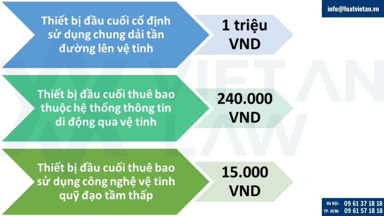 Giảm thuế, phí, lệ phí cấp một số giấy phép theo Thông tư 65/2025/TT-BTC