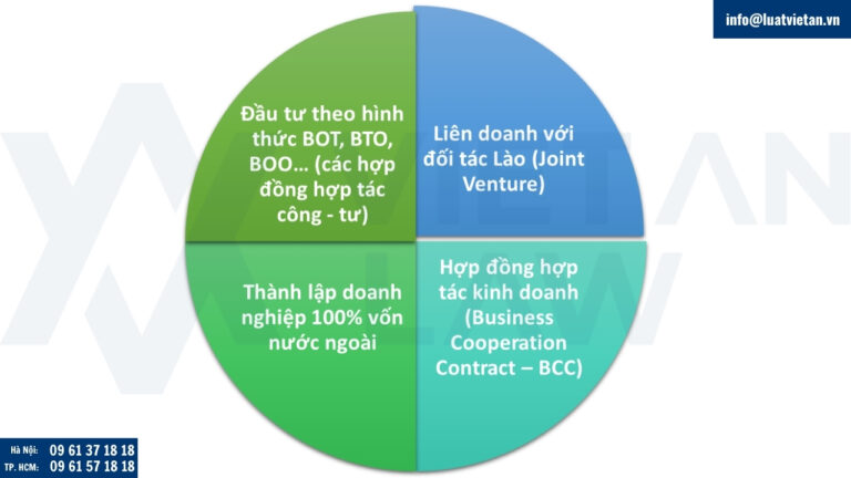 Hình thức đầu tư từ Việt Nam sang Lào