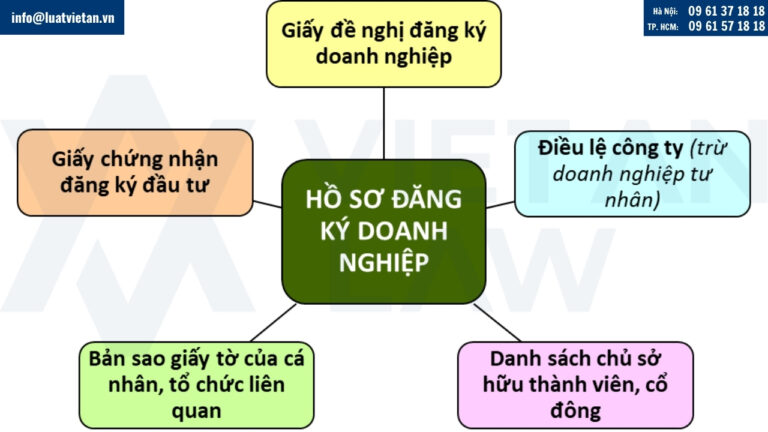 Khái quát hồ sơ đăng ký doanh nghiệp