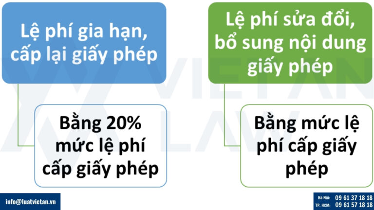 Lệ phí cấp giấy phép được tính cho từng giấy phép sử dụng tần số vô tuyến điện