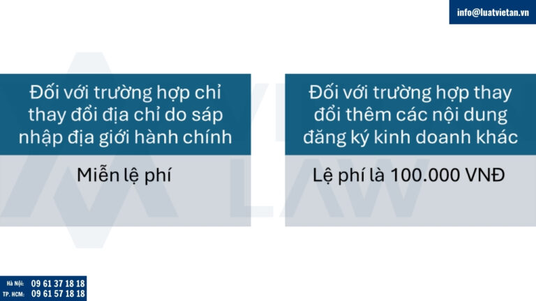 Lệ phí thay đổi đăng ký kinh doanh tại Phường Vĩnh Tuy