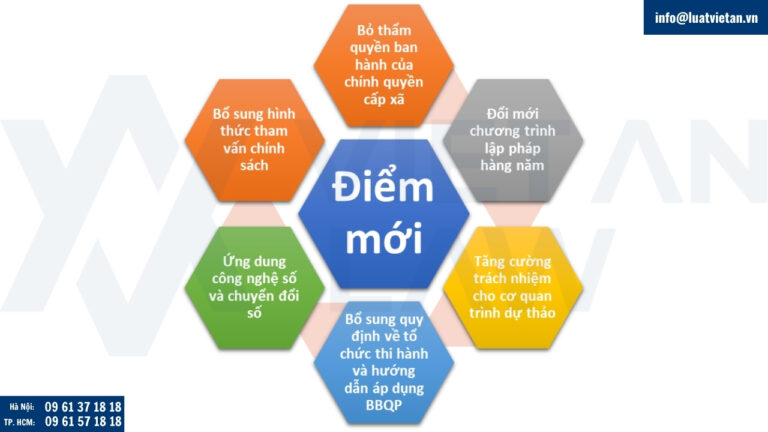 Một số điểm mới của Luật Ban hành văn bản quy phạm pháp luật
