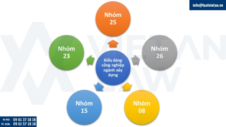 Nhóm kiểu dáng công nghiệp ngành xây dựng theo bảng phân loại Locarno