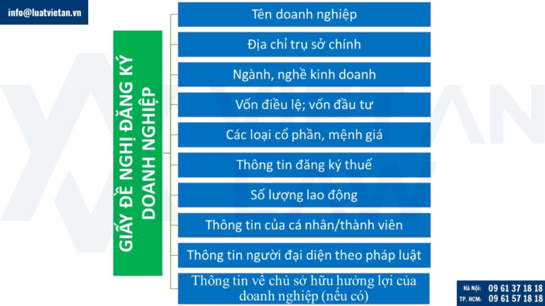 Nội dung của giấy đề nghị đăng ký doanh nghiệp