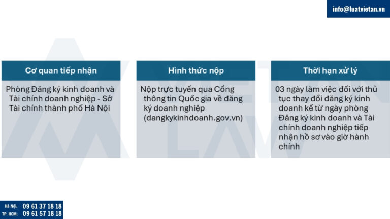 Nộp hồ sơ thay đổi đăng ký kinh doanh tại Phường Hoàn Kiếm