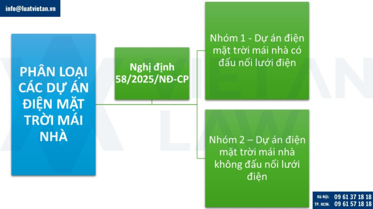 Phân loại các dự án điện mặt trời mái nhà