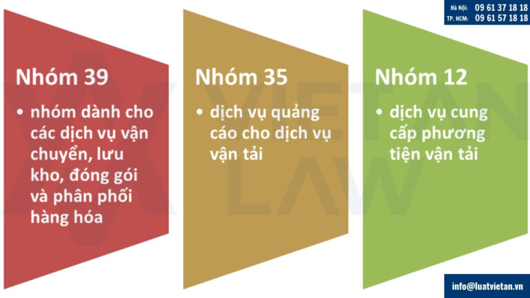 Phân loại của ngành giao thông vận tải theo Thoả ước Ni-xơ