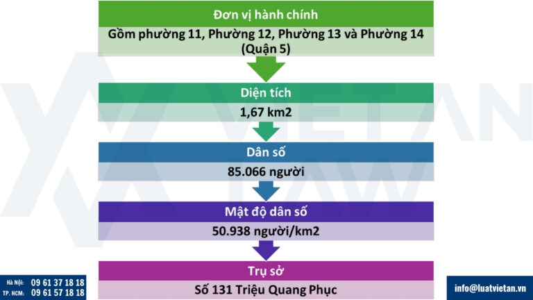 Phường Chợ Lớn mới sau sáp nhập