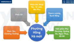 Điều chỉnh đăng ký đầu tư IRC dự án tại Phường Hồng Hà, Tp HN