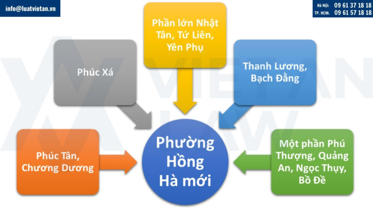 Phường Hồng Hà sau sáp nhập