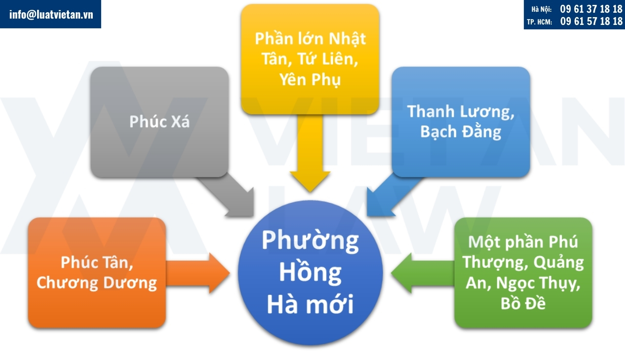Phường Hồng Hà sau sáp nhập