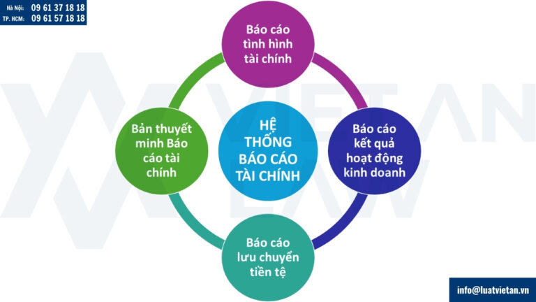 Quy định mới về Hệ thống Báo cáo tài chính của doanh nghiệp