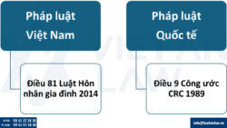 Quy định pháp luật về quyền thăm nom con sau khi ly hôn