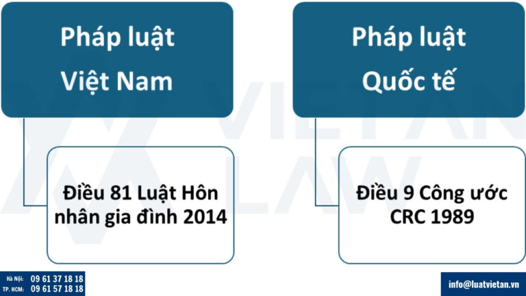 Quy định pháp lý về quyền thăm nom