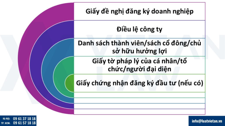 Thành phần hồ sơ đăng ký doanh nghiệp tại phường Chợ Lớn
