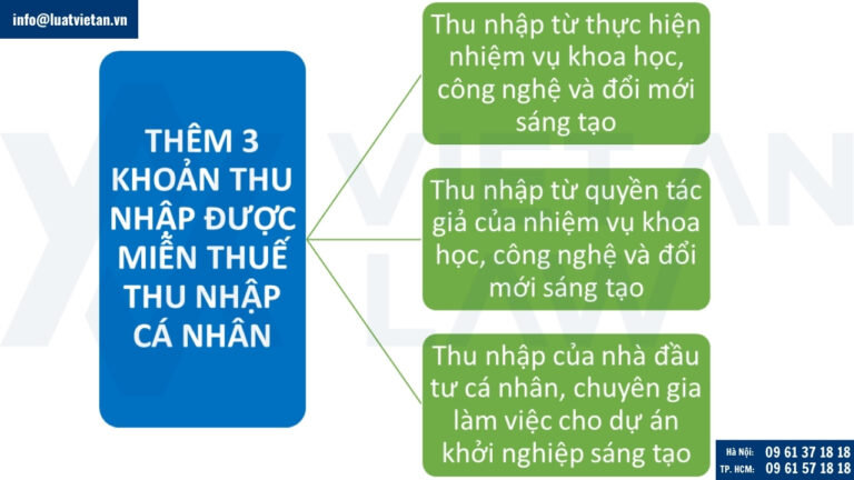 Thêm 3 khoản thu nhập được miễn thuế thu nhập cá nhân
