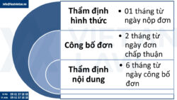 Đăng ký nhãn hiệu ngành giải trí
