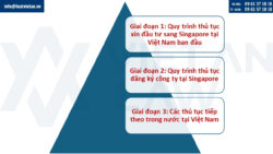 Thủ tục đầu tư ra nước ngoài sang Singapore