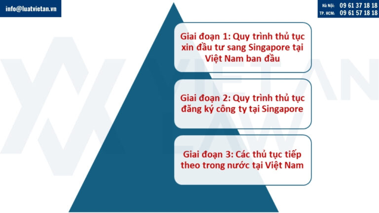 Thủ tục đầu tư ra nước ngoài sang Singapore