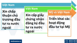 Thủ tục đầu tư ra nước ngoài từ Việt Nam sang Mỹ