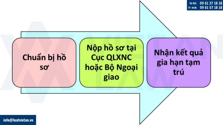 Thủ tục gia hạn tạm trú cho người nước ngoài tại Việt Nam