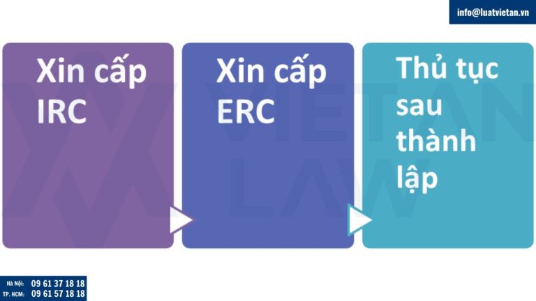 Thủ tục thành lập công ty có vốn đầu tư nước ngoài (FDI) tại tỉnh An Giang