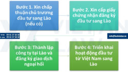 Thủ tục đầu tư ra nước ngoài từ Việt Nam sang Lào