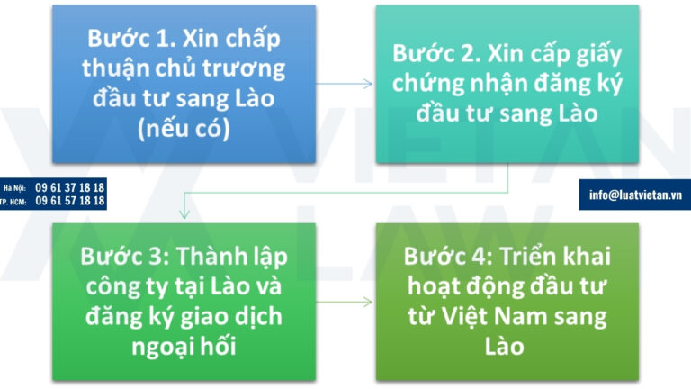 Thủ tục xin giấy chứng nhận đầu tư từ Việt Nam sang Lào