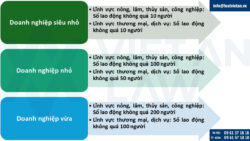 Tiêu chí về lao động để được miễn thuế 3 năm khi chuyển từ hộ kinh doanh lên doanh nghiệp