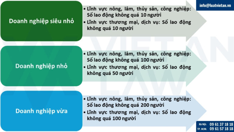 Tiêu chí về lao động tại doanh nghiệp siêu nhỏ, nhỏ và vừa
