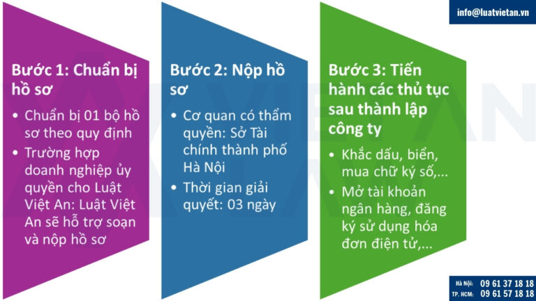 Trình tự, thủ tục Thành lập công ty tại Phường Định Công, Hà Nội
