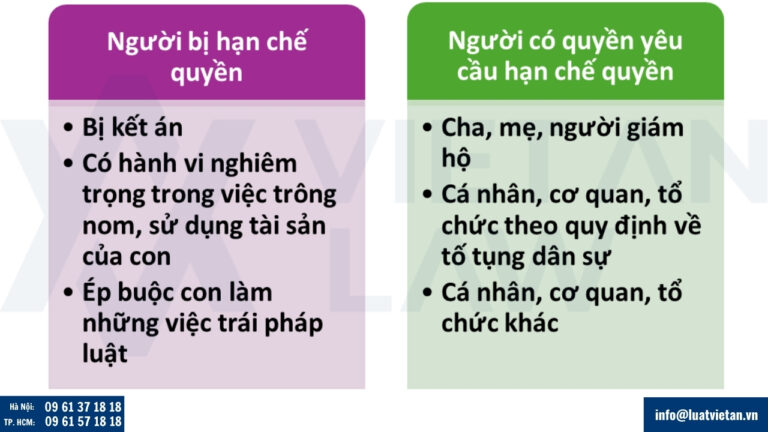 Trường hợp bị hạn chế quyền thăm nom con