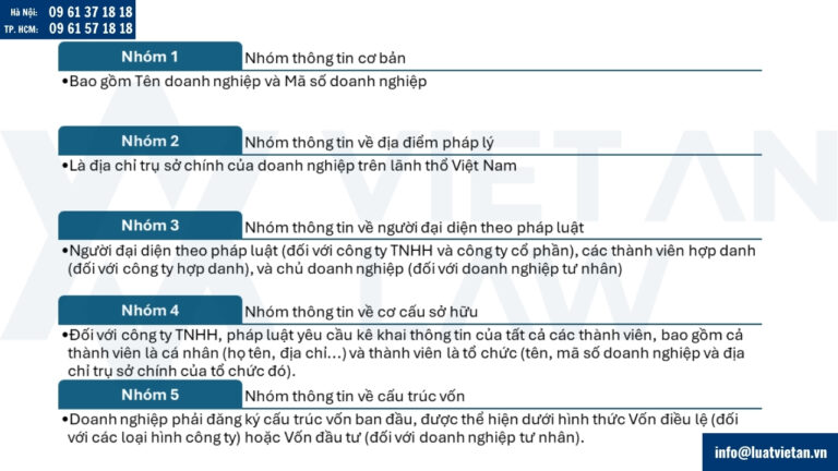 Trường hợp cần thay đổi đăng ký kinh doanh tại Phường Hoàng Mai